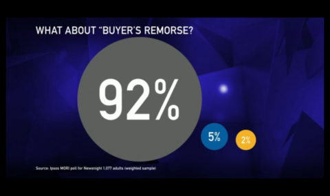 Newsnight uses poll to push ‘remain’